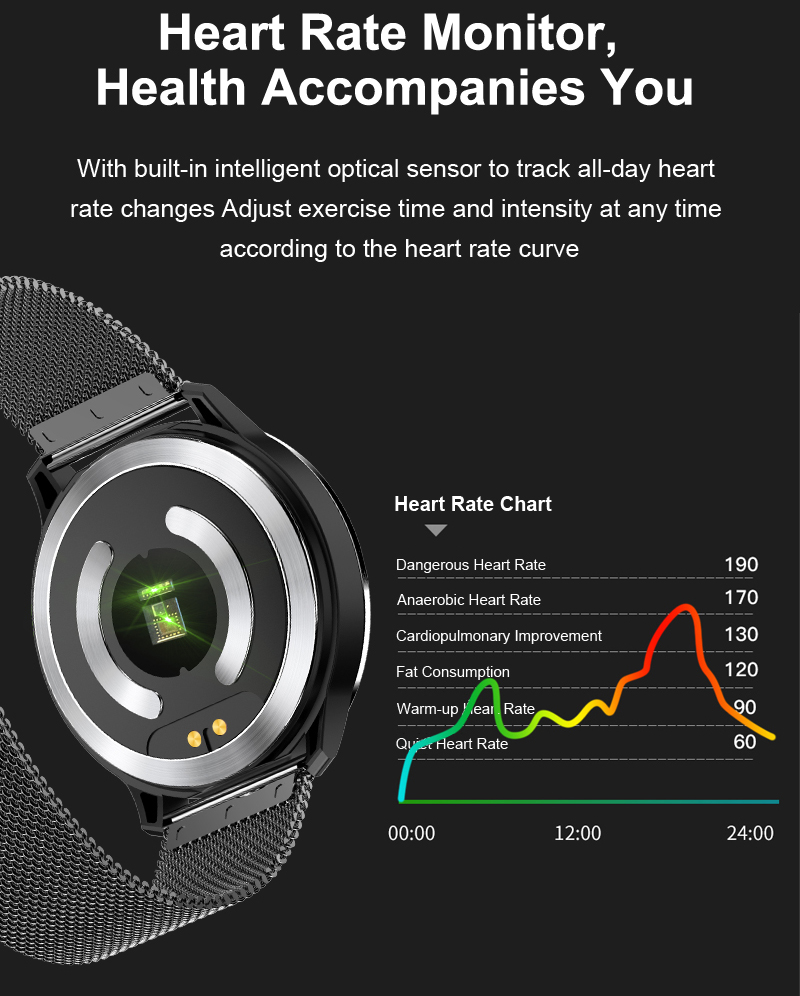 android smartwatch ecg